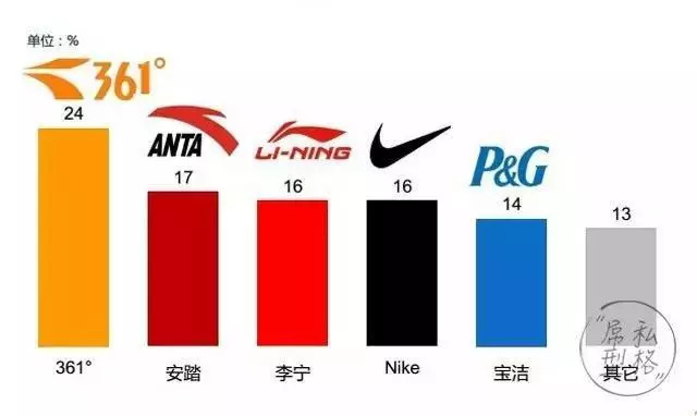 孙杨安踏事件,安踏孙杨事件始末