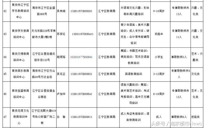 力学小学江宁分校,南京市力学小学江宁