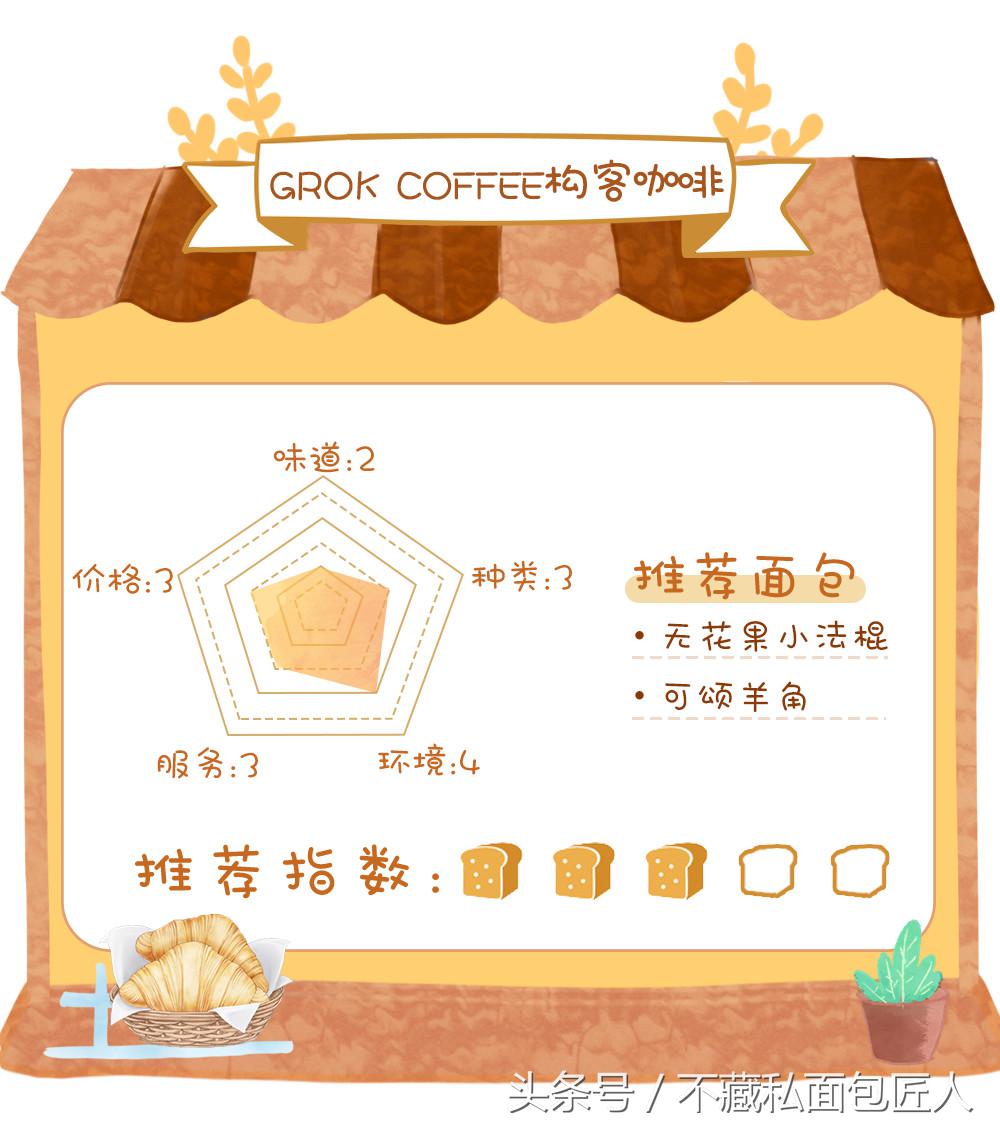 成都面包探店测评,不藏私面包匠