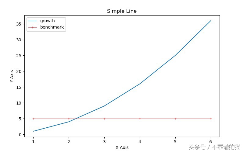 pythonmatplotlib库怎么安装,pythonmatplotlib库入门教程