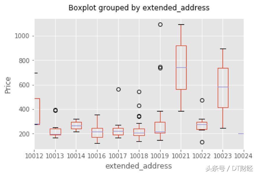 三星消费五星服务,三星的价格走势