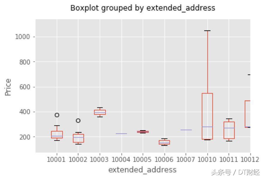 三星消费五星服务,三星的价格走势
