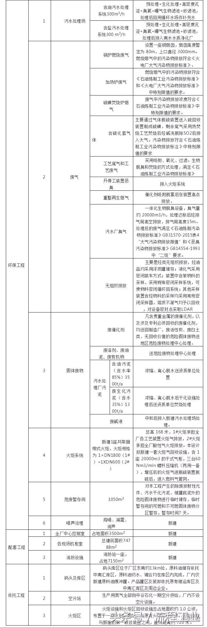 总投资760亿化工大项目,宝塔石化珠海有限公司