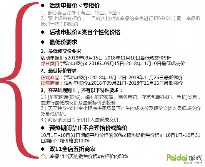 2021天猫双11发货规则,双11活动招商规则