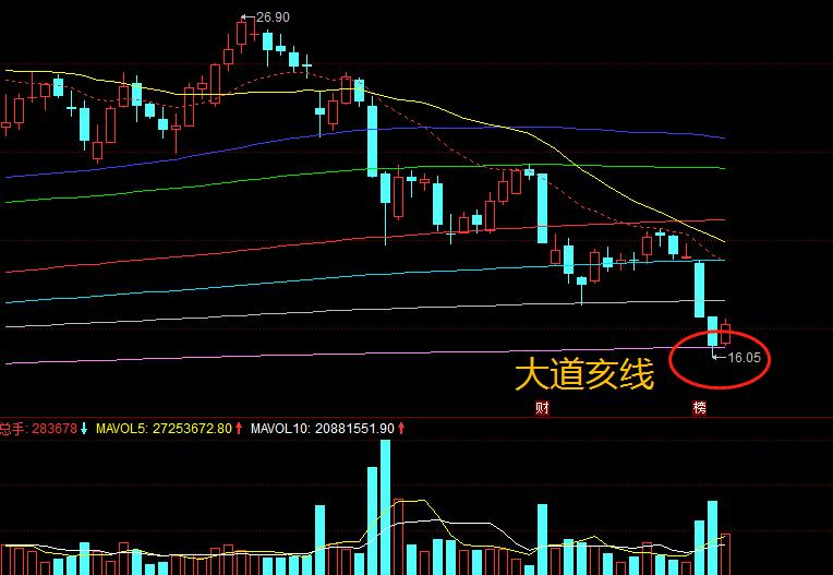 权重股票护盘释放什么,什么是权重股护盘