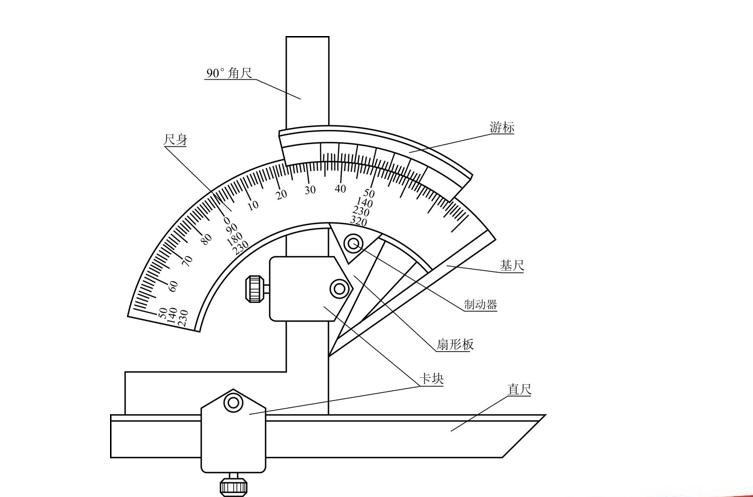 钳工千分表的正确使用方法,百分表角度尺使用方法