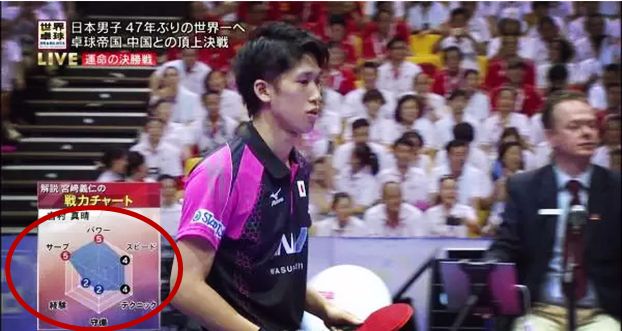 中国乒乓球用实力诠释：搞笑，我们是认真的