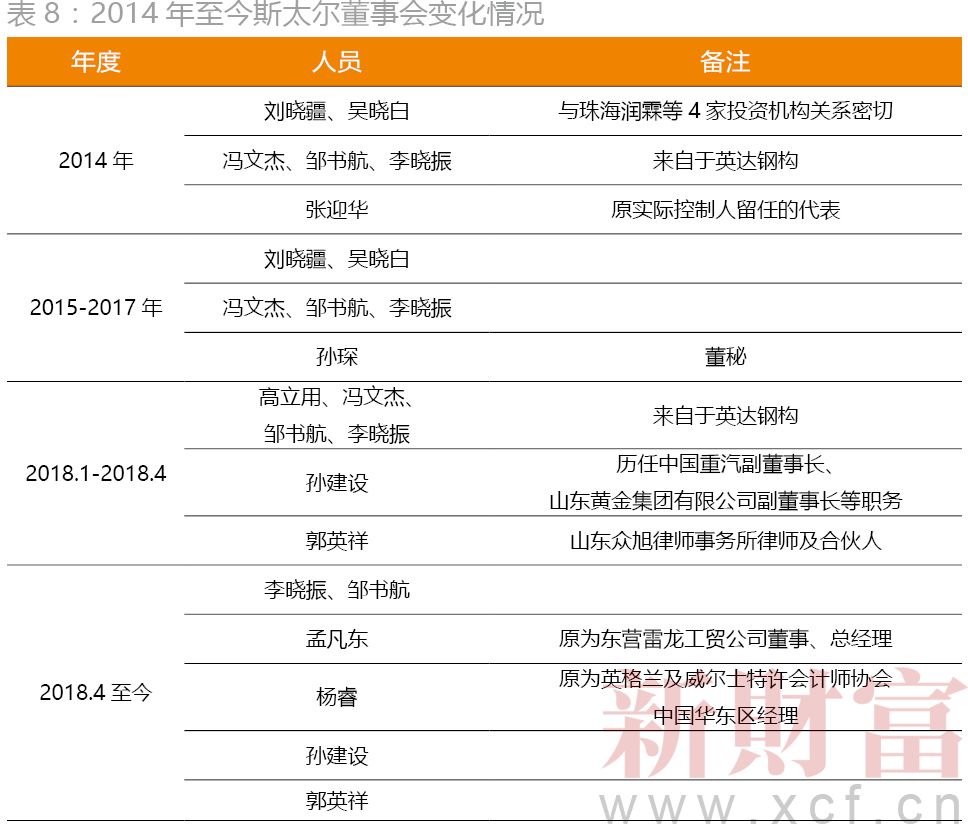 斯太尔为什么总是压人,斯太尔跌落神坛