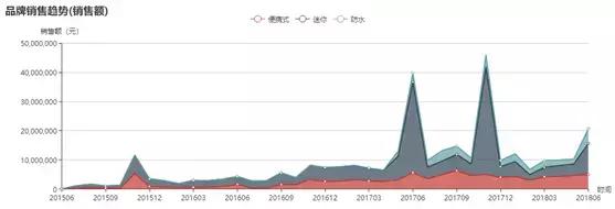 bose经典蓝牙音箱秘密被揭,bose蓝牙音箱soundlinkmicro