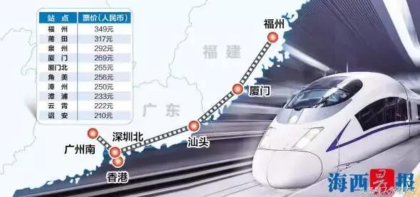 定了！福建到香港动车9月10日起售票！每天4趟！