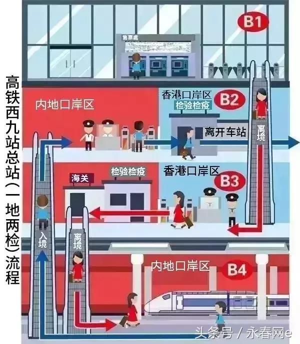 定了！福建到香港动车9月10日起售票！每天4趟！