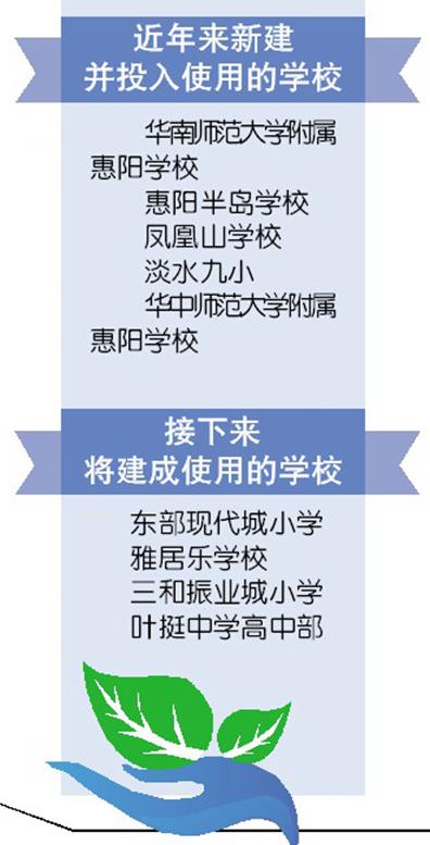 惠阳区新开学校,惠阳公办学校