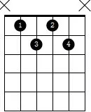 常用7和弦按法,常用七和弦类型分为哪四种