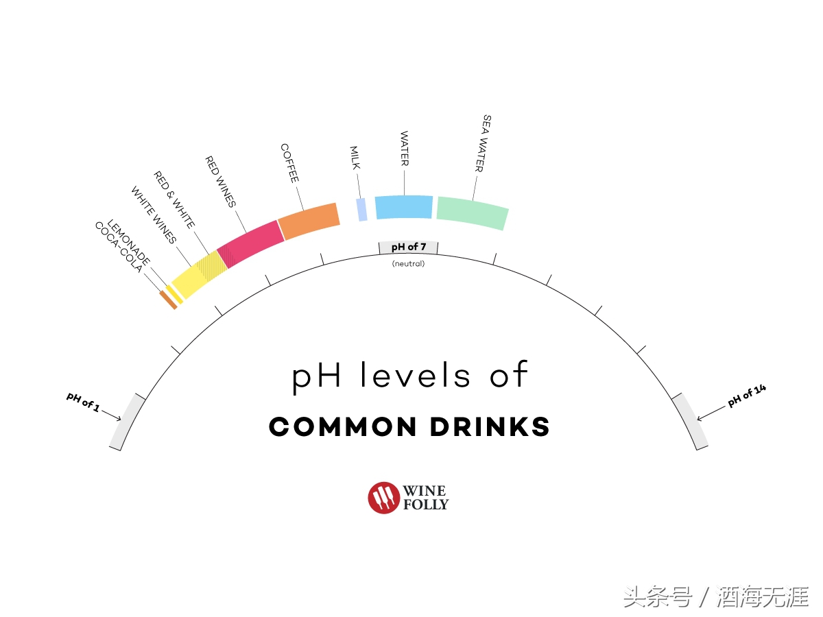 哪种干红基本上感觉不到酸涩味道,干红葡萄酒为什么又苦又涩