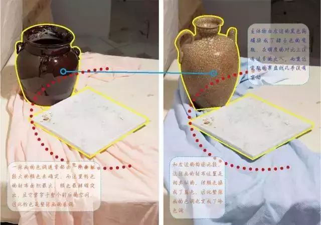 美术生色彩基础知识教材,美术生必知的基础知识