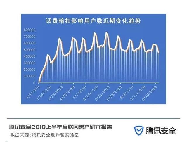 互联网黑色地下产业链是怎么来的,互联网最新黑产报告