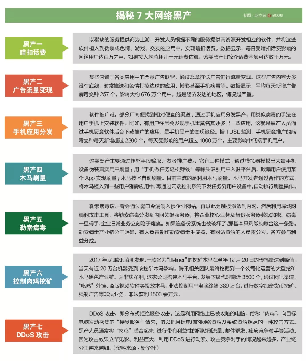 想学习古诗词,却误入色情网站!涉案6亿网络黑产业曝光