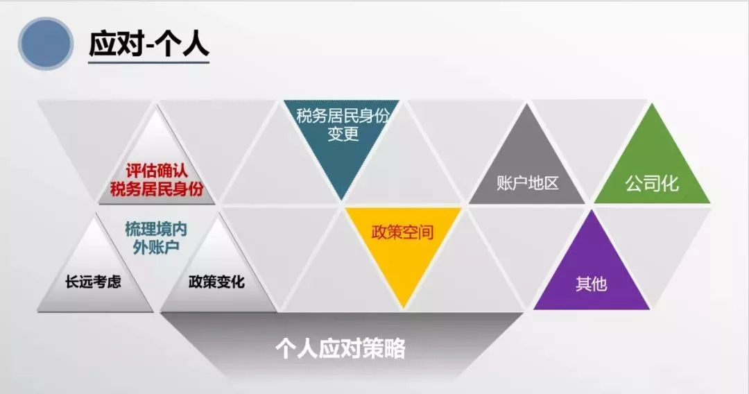 crs保险到底怎么买,crs落地