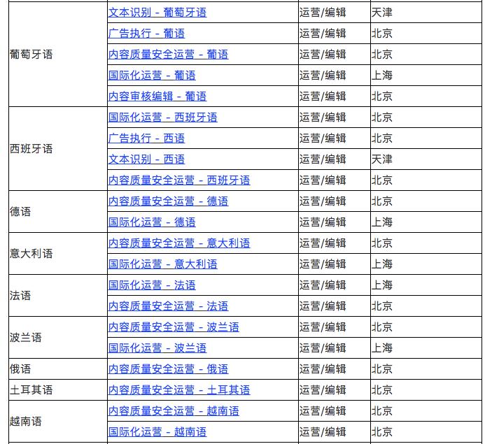 字节跳动招聘英语翻译,字节跳动招聘网最新2023招聘信息
