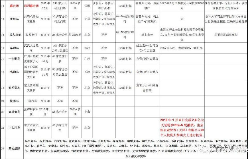 以租代购车型大全,汽车以租代购排行榜