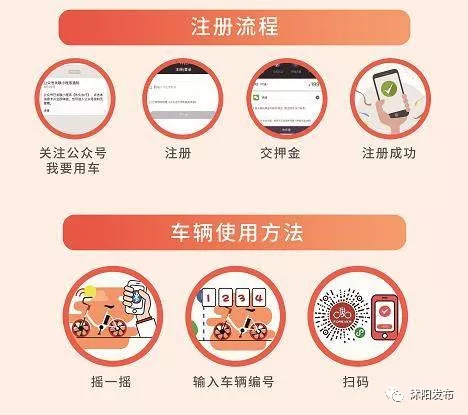 首批5000辆!沭阳公共电踏车来啦,开启出行“新模式”~