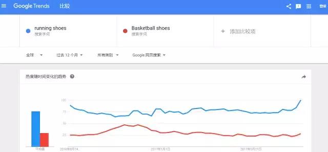 谷歌客户开发实用技巧,谷歌开发客户技巧大全