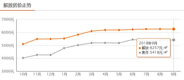 焦作星凯国际现在房价是多少,焦作二手房价走势最新消息