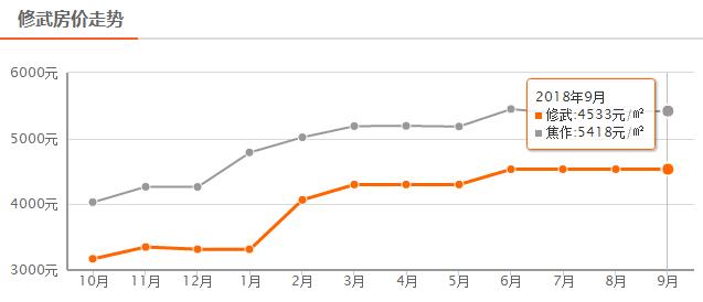 焦作星凯国际现在房价是多少,焦作二手房价走势最新消息