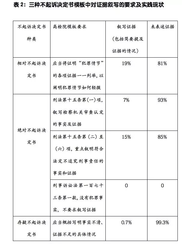 不起诉决定书有哪些条件,不起诉决定书有案底怎么处理