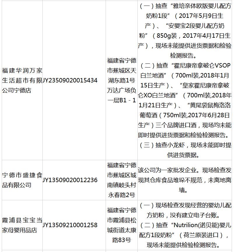 奶粉没有印生产日期,奶粉没有生产许可证是真的吗