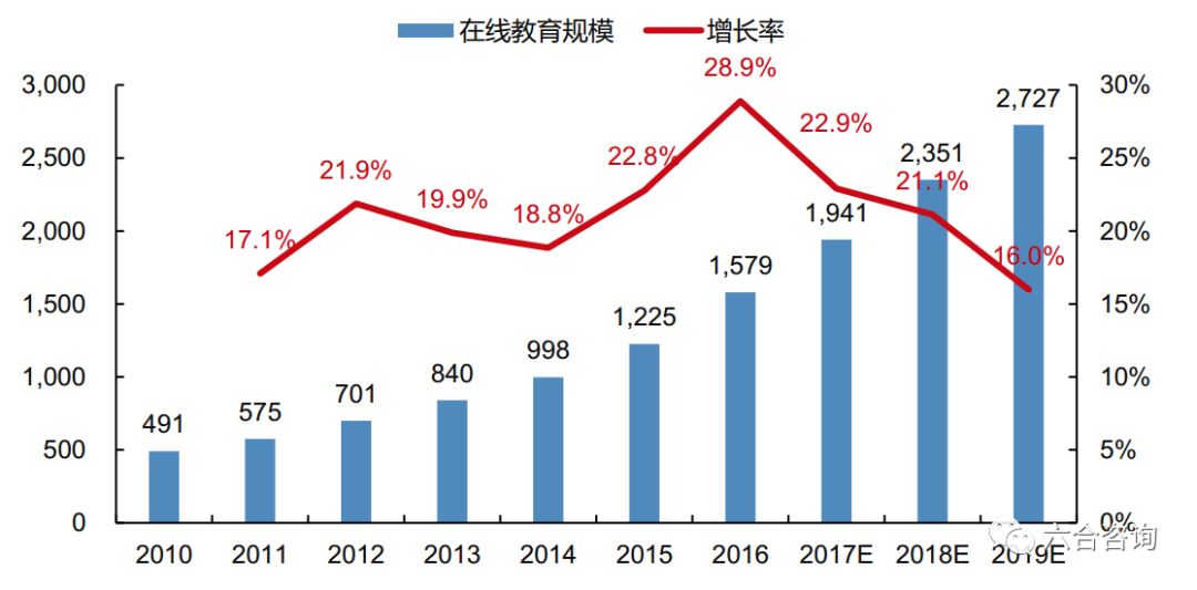 新东方在线：新东方官方网校，牵手腾讯，覆盖学前到大学全年龄段