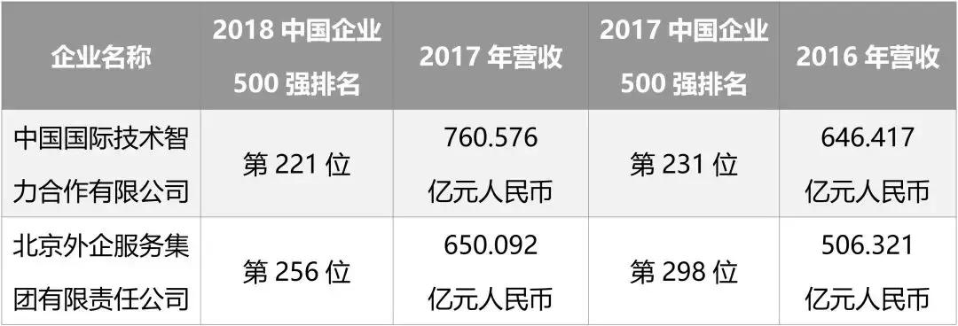 中智外企服务分公司,中智人力北京分公司