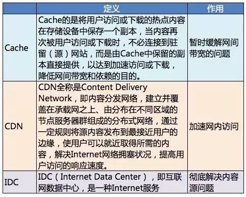 cdn边缘计算技术前景,带你了解cdn