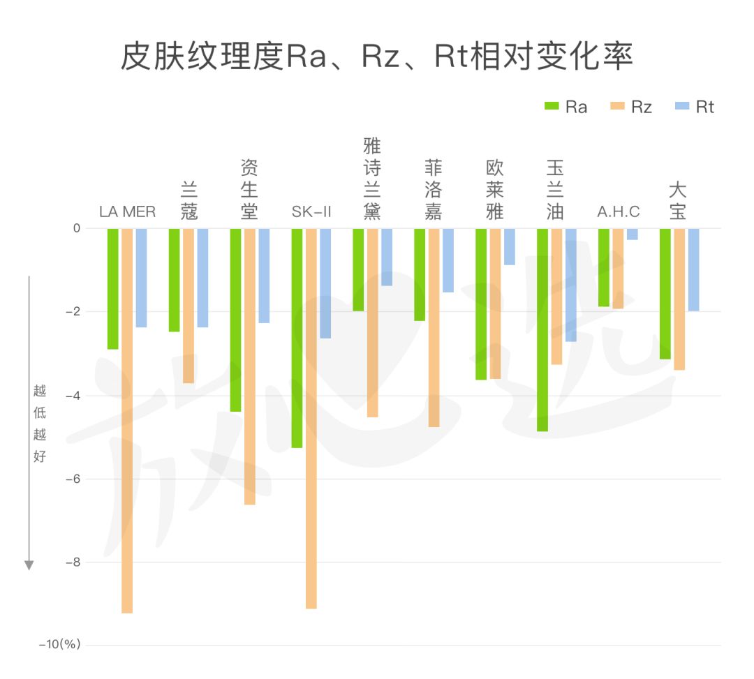 眼霜推荐lamer浓缩眼霜,lamer浓缩眼霜黑眼圈评测