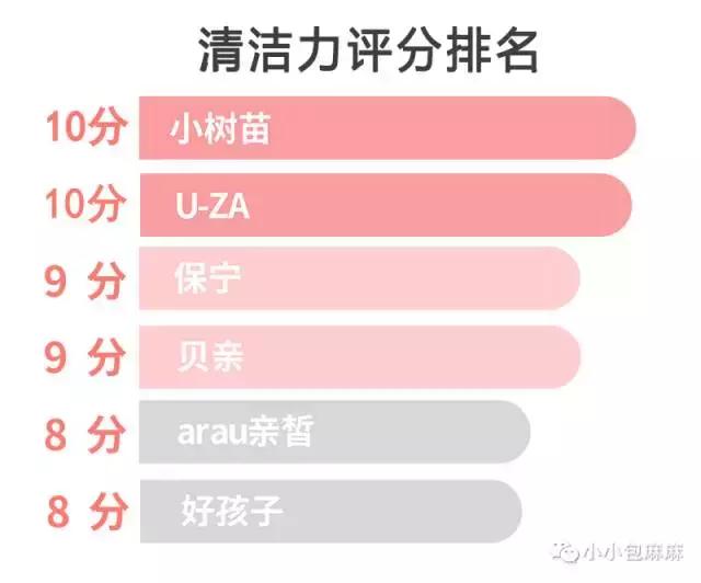 什么品牌婴儿洗衣皂好用,婴儿洗衣皂老爸评测