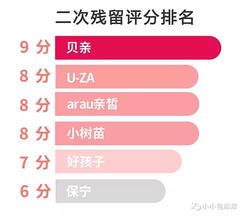 什么品牌婴儿洗衣皂好用,婴儿洗衣皂老爸评测