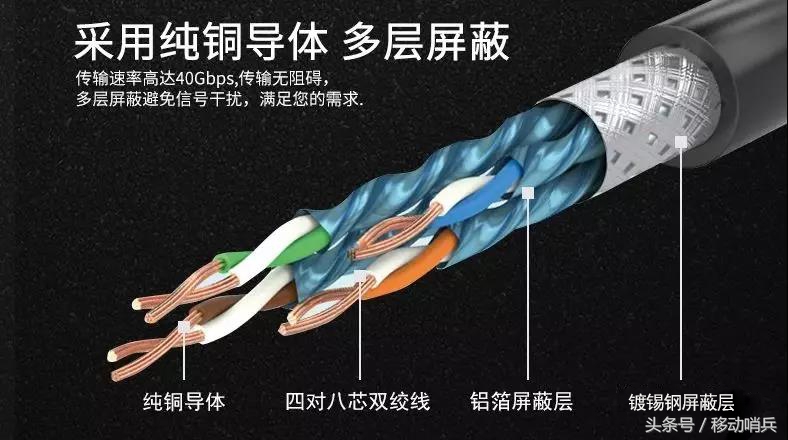 超六类网线和八类网线有什么区别,五类网线和六类和八类网线的区别