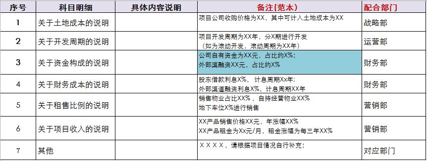 一张拿地测算表，无尽加班路