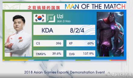 亚运会输掉之后uzi的弹幕,亚运会韩国官方发言致敬uzi