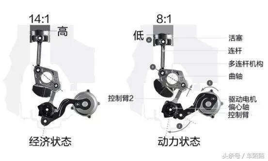 日产altima发动机,日产altima怎样区别排量