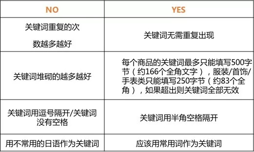 日本站卖家头疼的商品详情页，现在不花一分钱就能解决！
