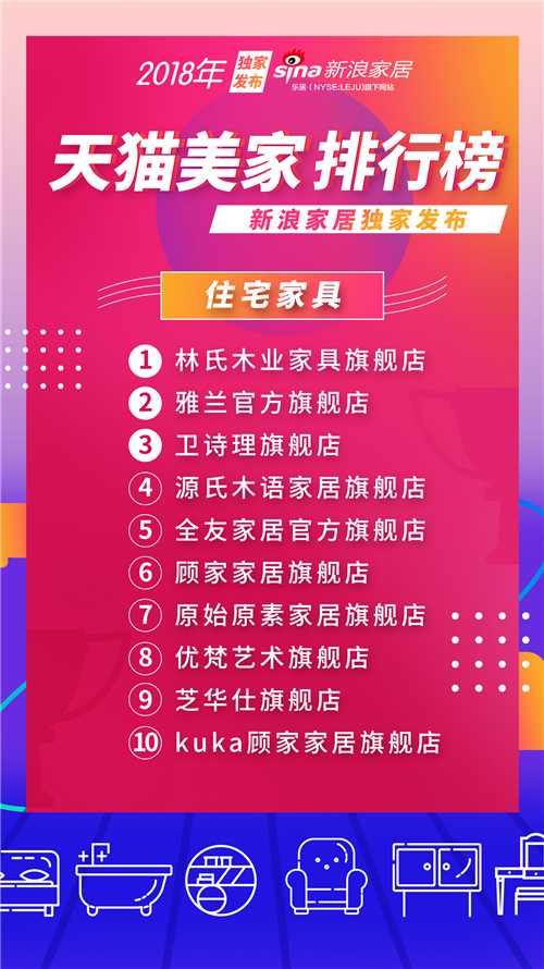 天猫公布美妆销量排行,天猫店铺排行榜