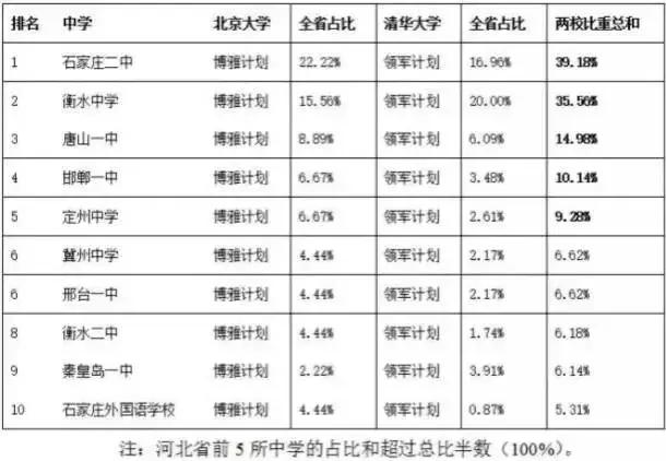 石家庄二中现在实力如何,石家庄二中全面介绍
