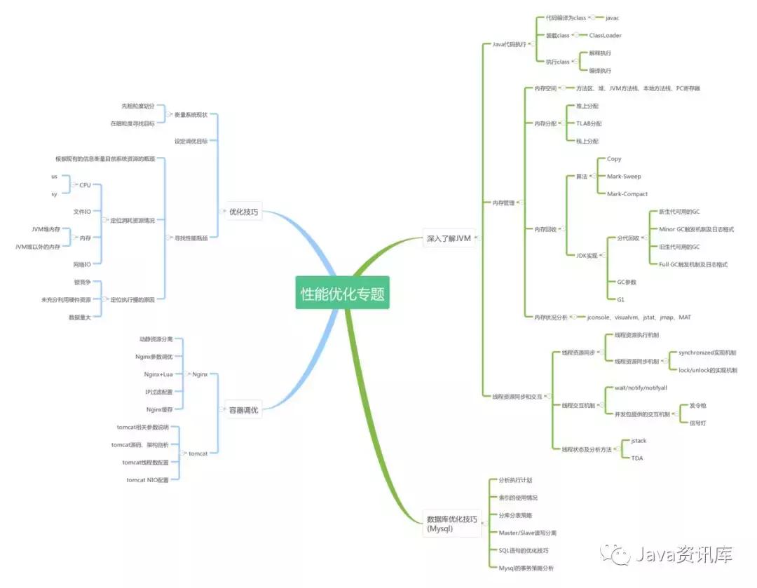 batjava全套面试,java开发社招面试
