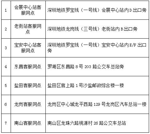 深圳社保卡挂失网上如何操作,学生深圳通卡挂失重办要多久