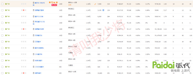 测、测、测，款式要测，爆、爆、爆，商品能爆，为啥？因为方法