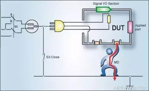 交流耐压试验与交流泄漏电流试验,泄漏电流和交流耐压是一样的吗