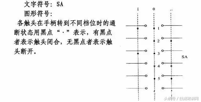 电工知识中的电子元件图形及符号,低压电路中各元件的电气符号