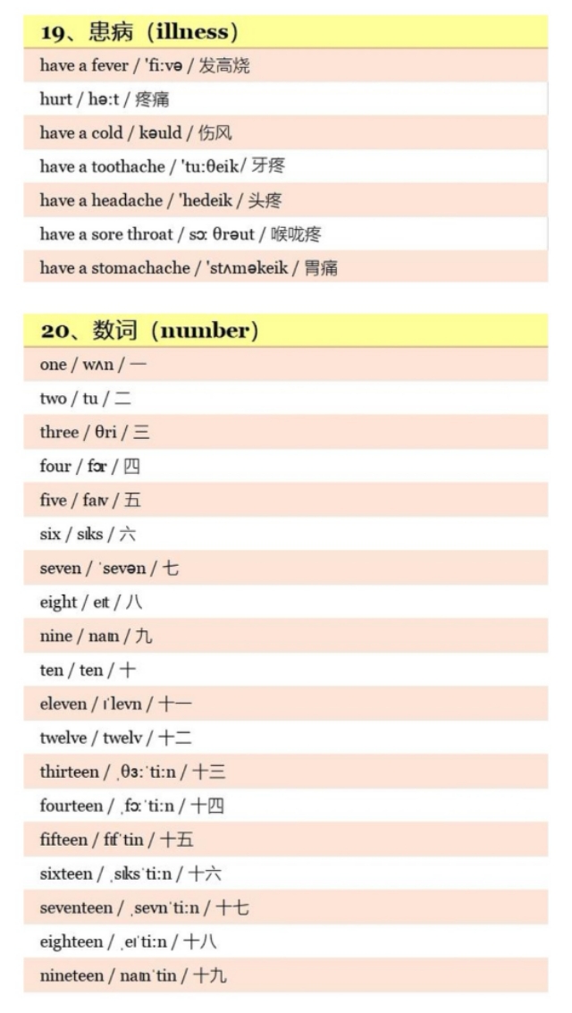 小学英语1-6单词附音标,小学英语五年级上册单词汇总