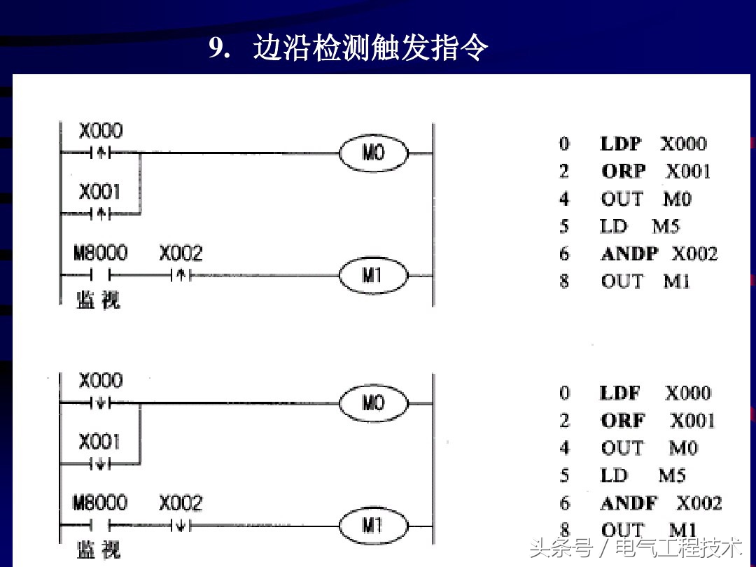 plc常用逻辑指令和编程方法实例,plc逻辑指令学会了就能看懂程序么